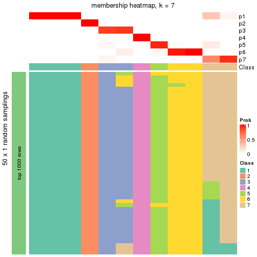 plot of chunk tab-node-05121-membership-heatmap-6