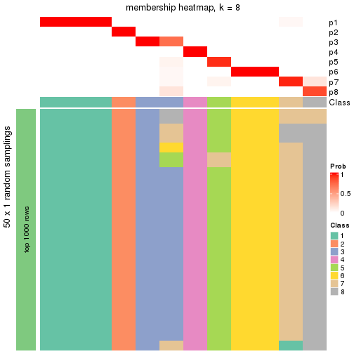 plot of chunk tab-node-05121-membership-heatmap-7