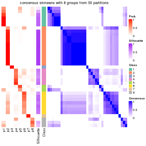 plot of chunk tab-node-052-consensus-heatmap-7