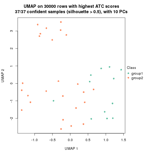 plot of chunk tab-node-052-dimension-reduction-1