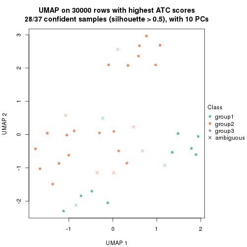 plot of chunk tab-node-052-dimension-reduction-2