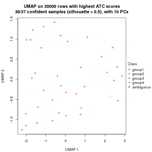 plot of chunk tab-node-052-dimension-reduction-3