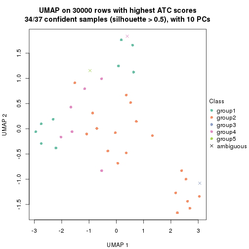 plot of chunk tab-node-052-dimension-reduction-4