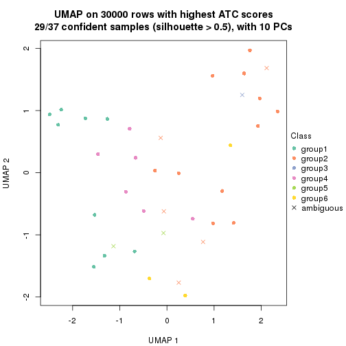 plot of chunk tab-node-052-dimension-reduction-5