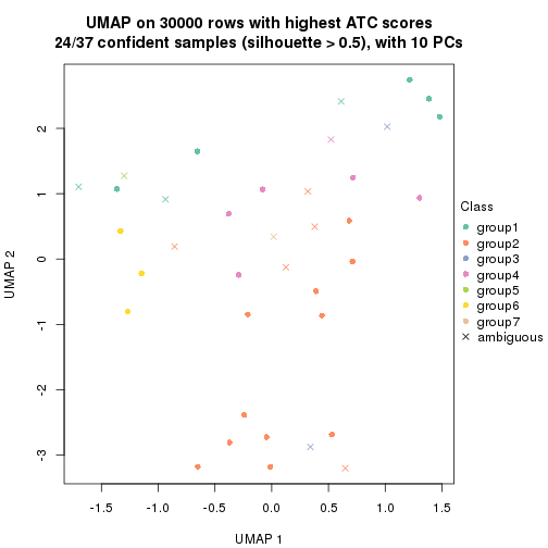 plot of chunk tab-node-052-dimension-reduction-6