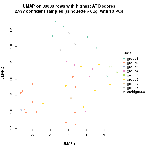 plot of chunk tab-node-052-dimension-reduction-7