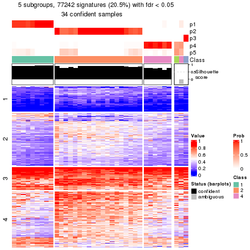 plot of chunk tab-node-052-get-signatures-4