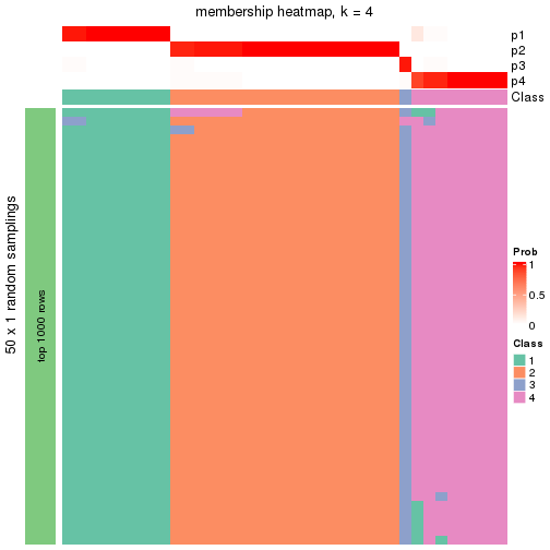 plot of chunk tab-node-052-membership-heatmap-3