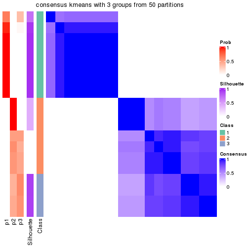 plot of chunk tab-node-0522-consensus-heatmap-2