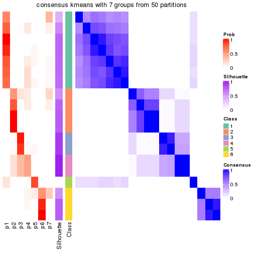 plot of chunk tab-node-0522-consensus-heatmap-6