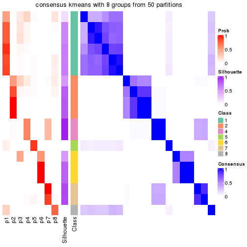 plot of chunk tab-node-0522-consensus-heatmap-7