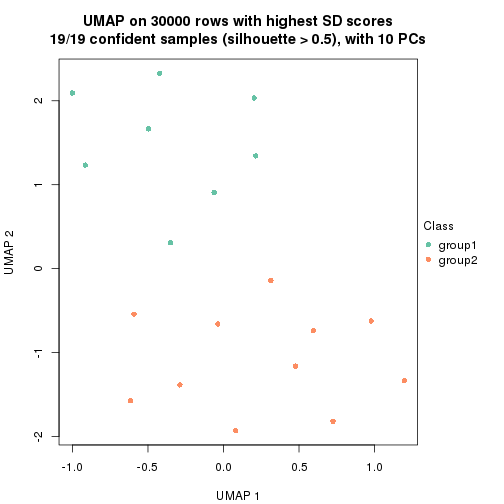 plot of chunk tab-node-0522-dimension-reduction-1