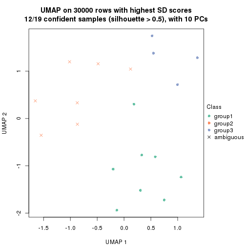 plot of chunk tab-node-0522-dimension-reduction-2