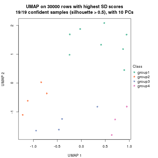 plot of chunk tab-node-0522-dimension-reduction-3