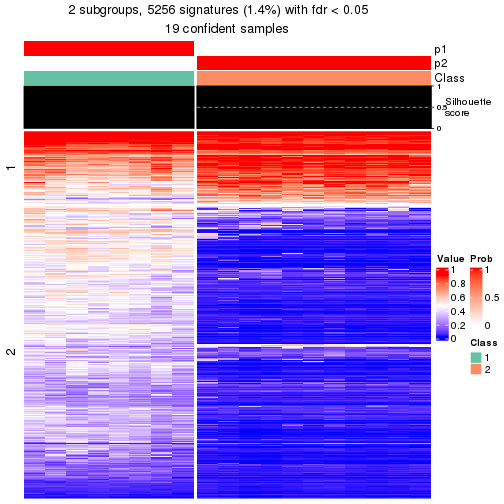 plot of chunk tab-node-0522-get-signatures-1