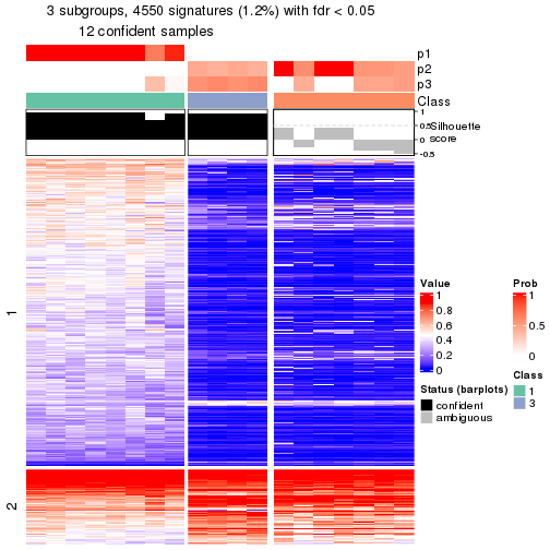 plot of chunk tab-node-0522-get-signatures-2