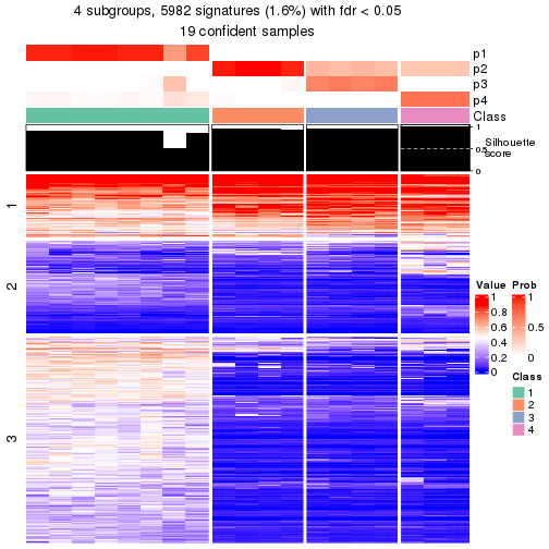 plot of chunk tab-node-0522-get-signatures-3