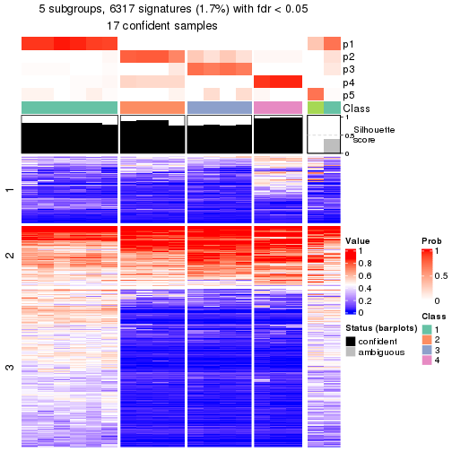 plot of chunk tab-node-0522-get-signatures-4