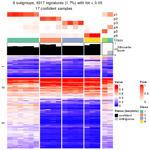 plot of chunk tab-node-0522-get-signatures-5