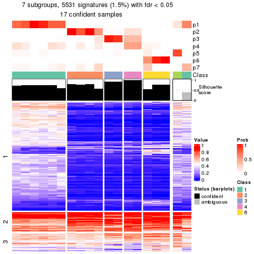 plot of chunk tab-node-0522-get-signatures-6