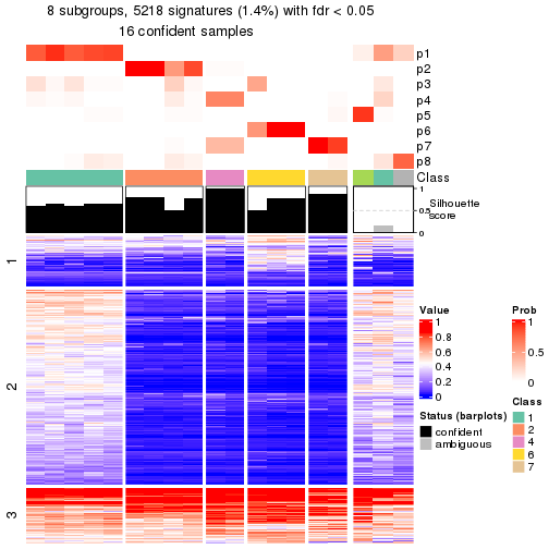 plot of chunk tab-node-0522-get-signatures-7