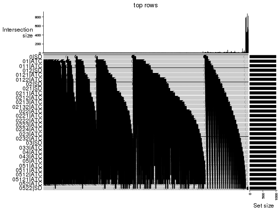 plot of chunk top-rows-overlap