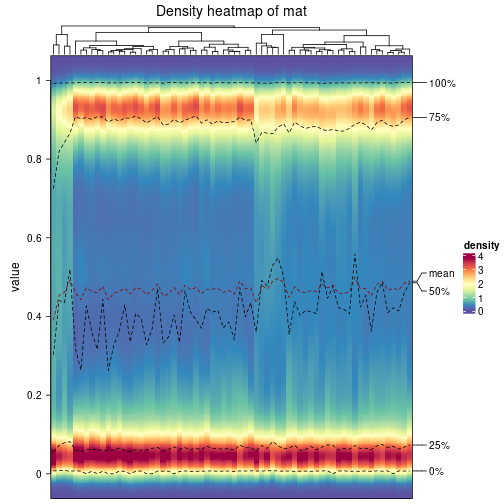 plot of chunk density-heatmap