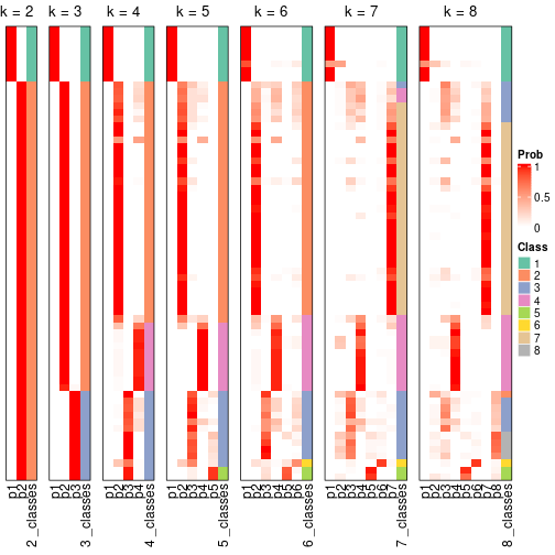 plot of chunk node-0-collect-classes