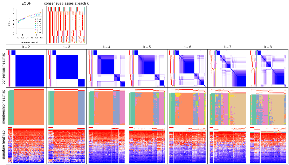 plot of chunk node-0-collect-plots