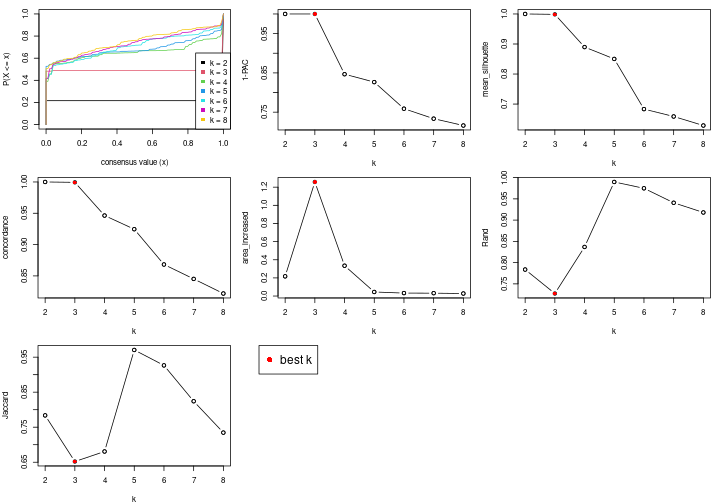 plot of chunk node-0-select-partition-number