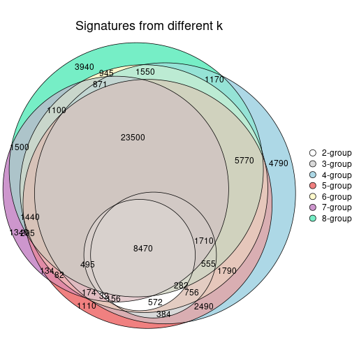 plot of chunk node-0-signature_compare