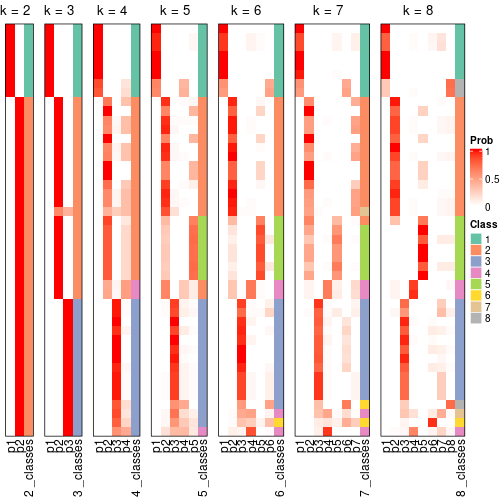 plot of chunk node-02-collect-classes