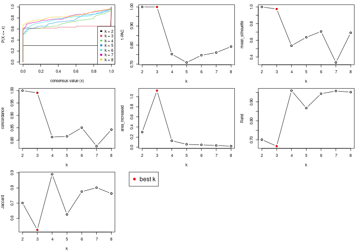 plot of chunk node-02-select-partition-number