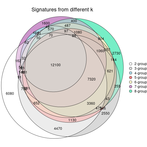 plot of chunk node-02-signature_compare