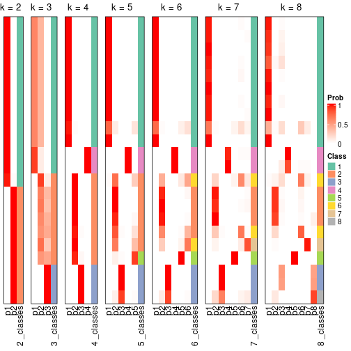 plot of chunk node-022-collect-classes