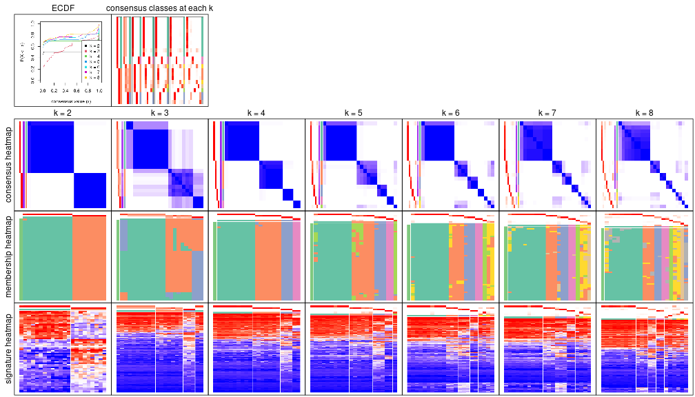 plot of chunk node-022-collect-plots