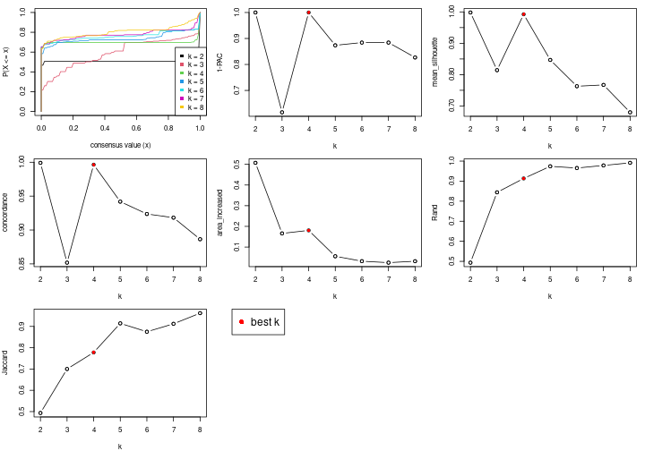 plot of chunk node-022-select-partition-number