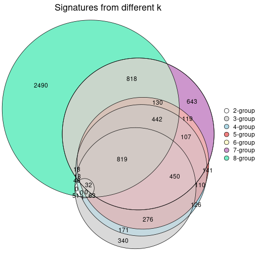 plot of chunk node-022-signature_compare