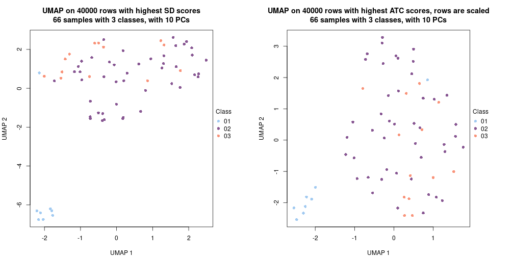 plot of chunk tab-dimension-reduction-by-depth-3