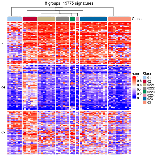 plot of chunk tab-get-signatures-from-hierarchical-partition-1