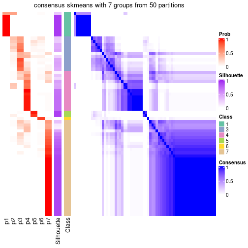 plot of chunk tab-node-0-consensus-heatmap-6