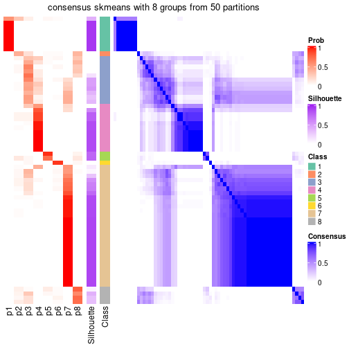 plot of chunk tab-node-0-consensus-heatmap-7