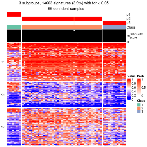 plot of chunk tab-node-0-get-signatures-2