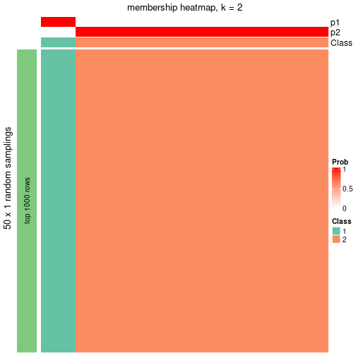 plot of chunk tab-node-0-membership-heatmap-1