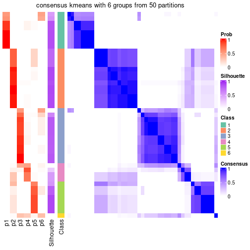 plot of chunk tab-node-02-consensus-heatmap-5