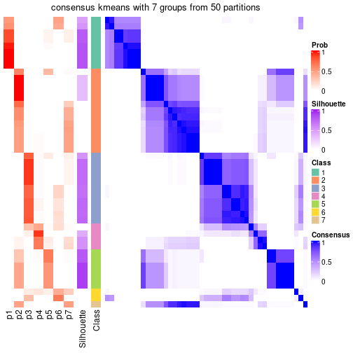 plot of chunk tab-node-02-consensus-heatmap-6