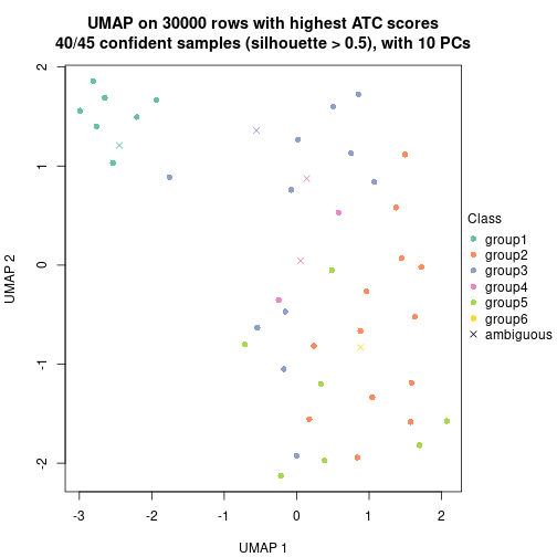 plot of chunk tab-node-02-dimension-reduction-5