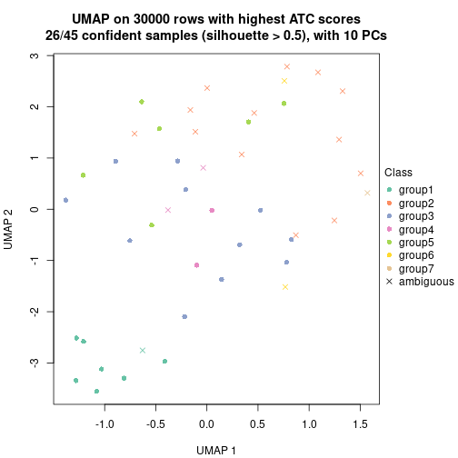 plot of chunk tab-node-02-dimension-reduction-6