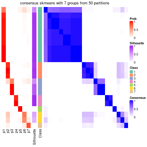 plot of chunk tab-node-022-consensus-heatmap-6