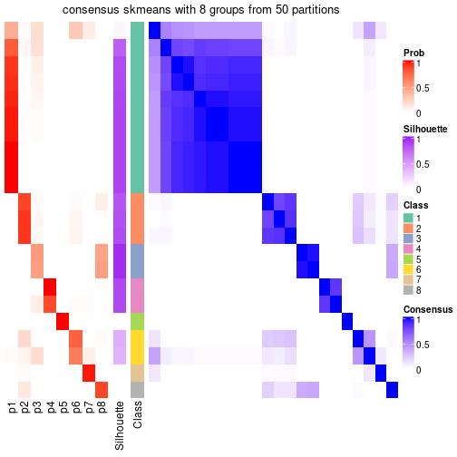 plot of chunk tab-node-022-consensus-heatmap-7